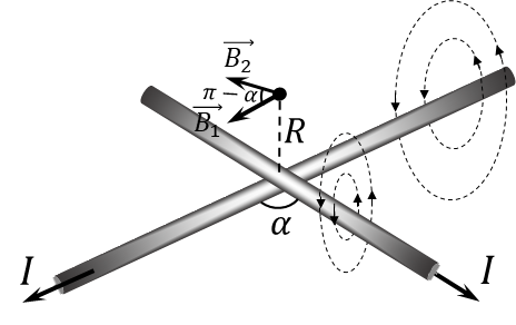  Direction of magnetic induction created by current in wires 